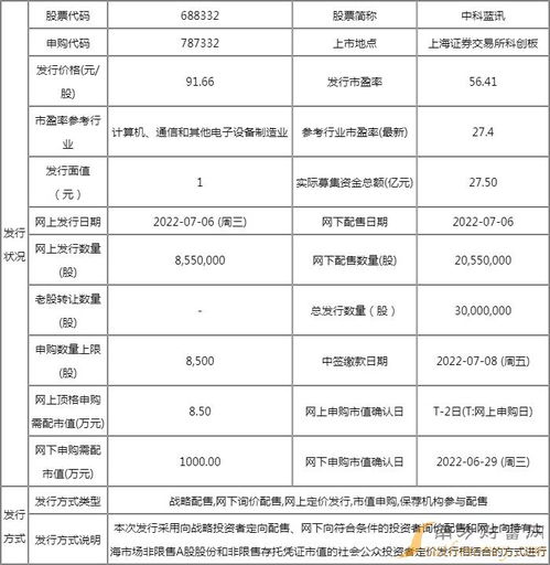 中科藍(lán)訊申購(gòu)指南 把握7月6日新股申購(gòu)機(jī)遇，解析91.66元發(fā)行價(jià)背后的技術(shù)實(shí)力