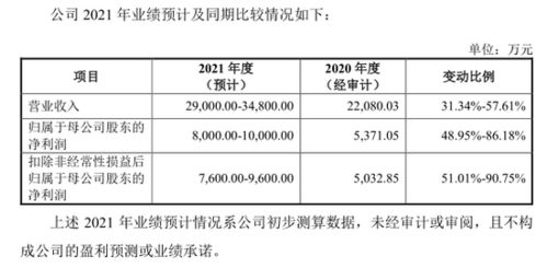 機(jī)遇與風(fēng)險(xiǎn)并存 如何應(yīng)對(duì)高景氣板塊新股申購中的“肉簽”誘惑？