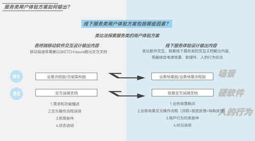 提升與規(guī)范線下服務(wù)類體驗(yàn) 以項(xiàng)目策劃與公關(guān)服務(wù)為例