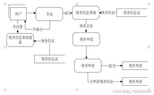 SSM寵物領養系統 開源代碼與完整項目文檔，助力計算機畢業設計與學習實踐