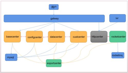 真實項目視角 基于Spring Cloud Alibaba構建高可用、可擴展的項目策劃與公關服務系統架構設計思考